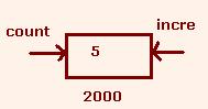 Referance Variable