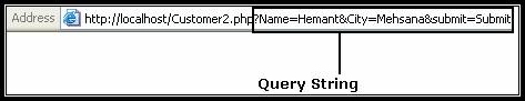 Pass Data Using URL